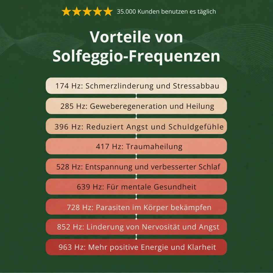 Bio-Healing Frequenzgenerator – Die natürliche Lösung, auf die dein Körper gewartet hat